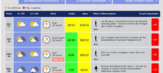 Prévisions météo expertisées pour la Belgique (BDB, IRM et Météo-Bruxelles)